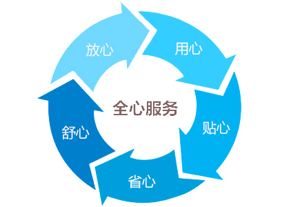 步入式試驗室|步入式試驗房售后服務(wù)